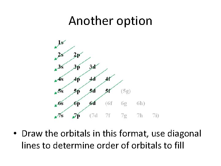 Another option • Draw the orbitals in this format, use diagonal lines to determine Another option • Draw the orbitals in this format, use diagonal lines to determine