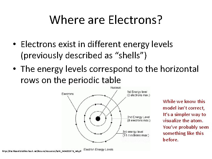 Where are Electrons? • Electrons exist in different energy levels (previously described as “shells”) Where are Electrons? • Electrons exist in different energy levels (previously described as “shells”)