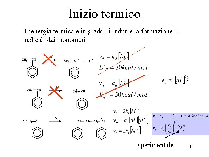 Inizio termico L’energia termica è in grado di indurre la formazione di radicali dai