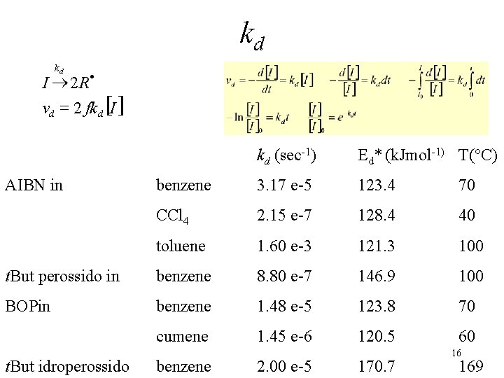 kd kd · I ® 2 R vd = 2 fkd [I ] kd