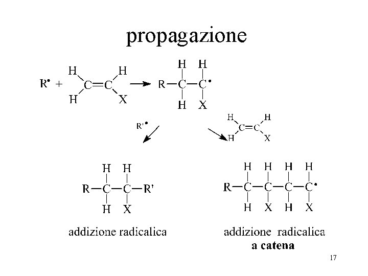 propagazione 17 