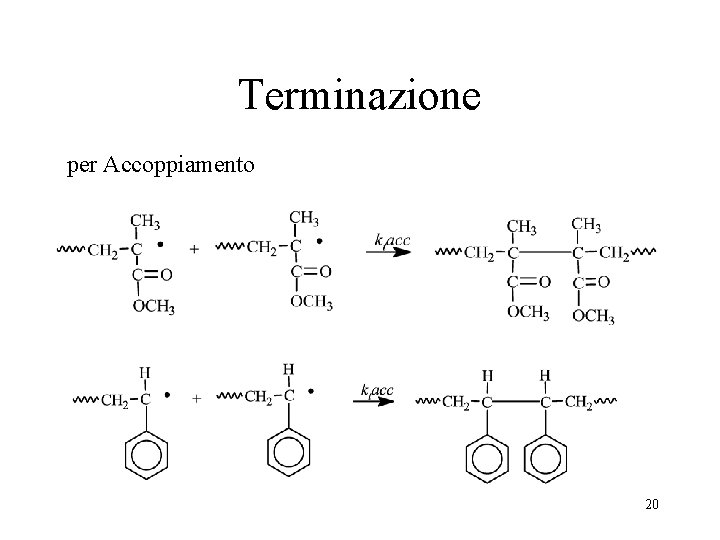 Terminazione per Accoppiamento 20 