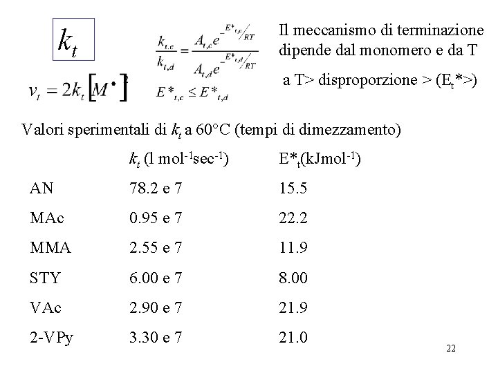 Il meccanismo di terminazione dipende dal monomero e da T kt a T> disproporzione