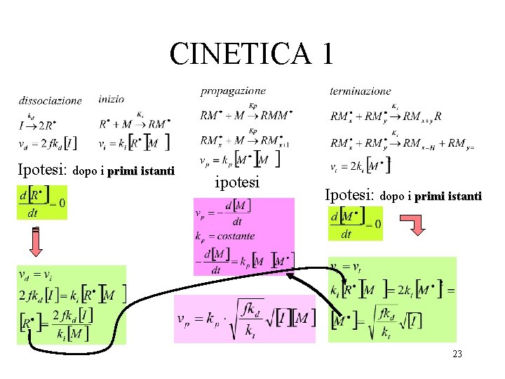 CINETICA 1 Ipotesi: dopo i primi istanti ipotesi Ipotesi: dopo i primi istanti 23