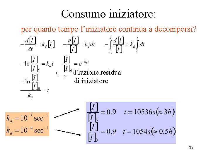 Consumo iniziatore: per quanto tempo l’iniziatore continua a decomporsi? Frazione residua di iniziatore 25
