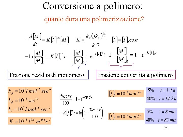 Conversione a polimero: quanto dura una polimerizzazione? Frazione residua di monomero Frazione convertita a