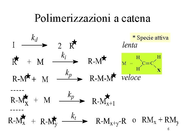 Polimerizzazioni a catena * Specie attiva 6 