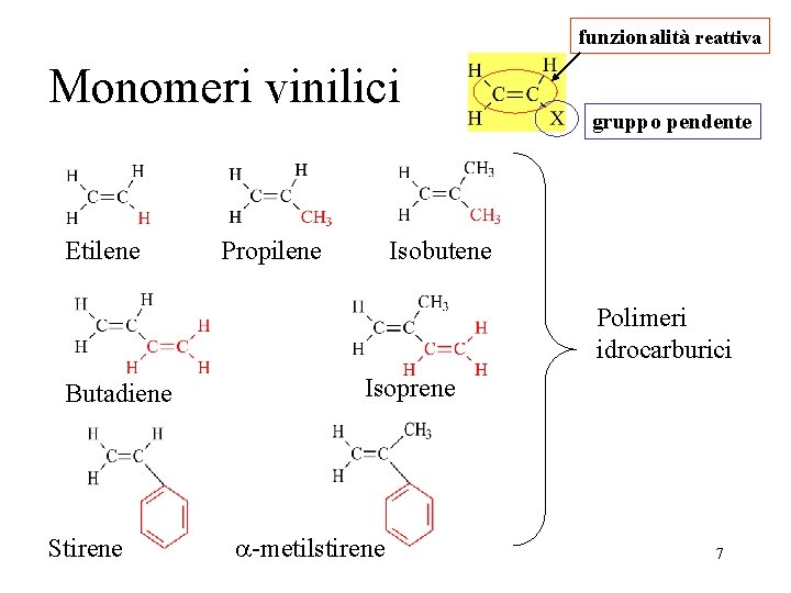 funzionalità reattiva Monomeri vinilici Etilene Propilene gruppo pendente Isobutene Polimeri idrocarburici Butadiene Stirene Isoprene