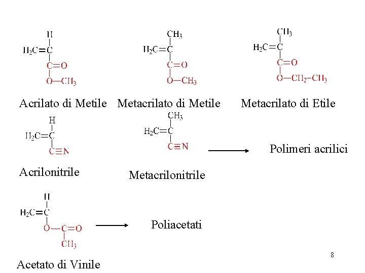 Acrilato di Metile Metacrilato di Etile Polimeri acrilici Acrilonitrile Metacrilonitrile Poliacetati Acetato di Vinile