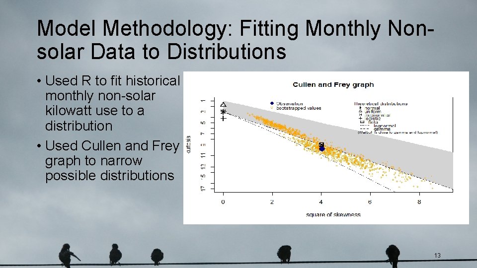Model Methodology: Fitting Monthly Nonsolar Data to Distributions • Used R to fit historical