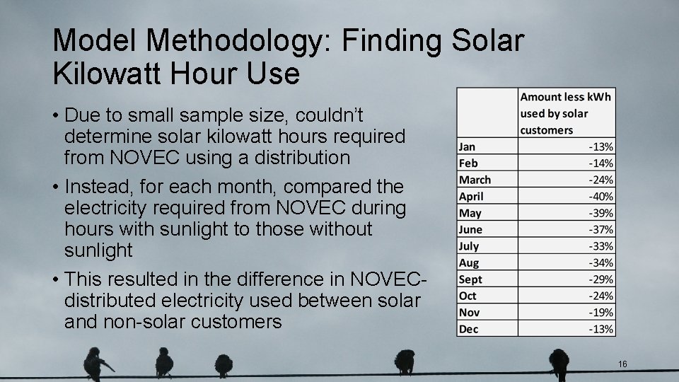 Model Methodology: Finding Solar Kilowatt Hour Use • Due to small sample size, couldn’t