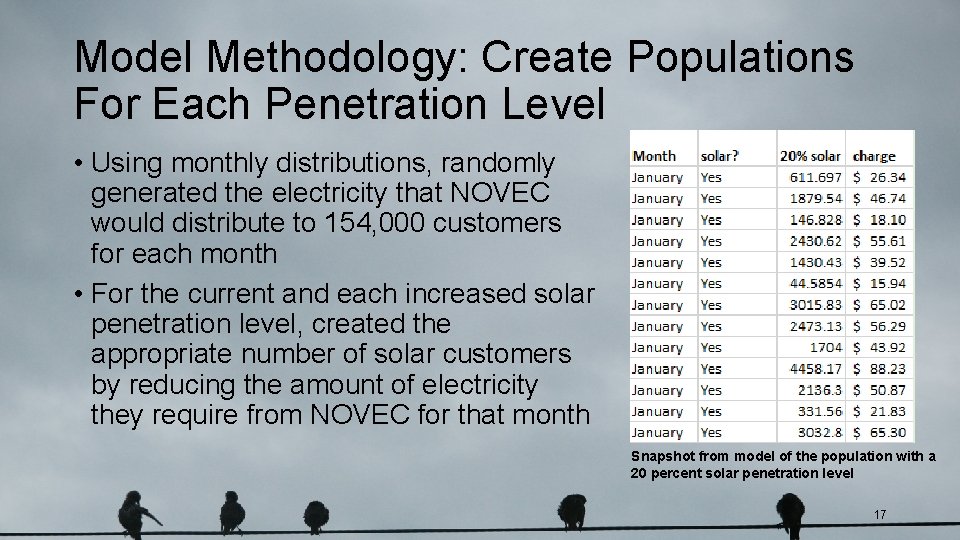 Model Methodology: Create Populations For Each Penetration Level • Using monthly distributions, randomly generated