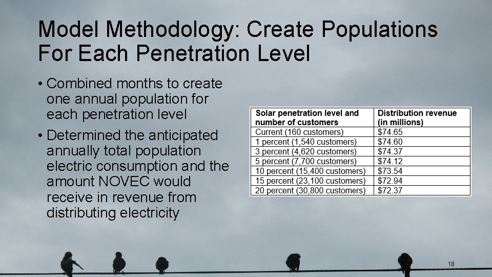 Model Methodology: Create Populations For Each Penetration Level • Combined months to create one