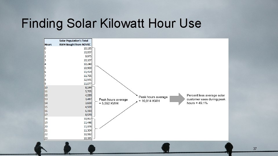 Finding Solar Kilowatt Hour Use 37 