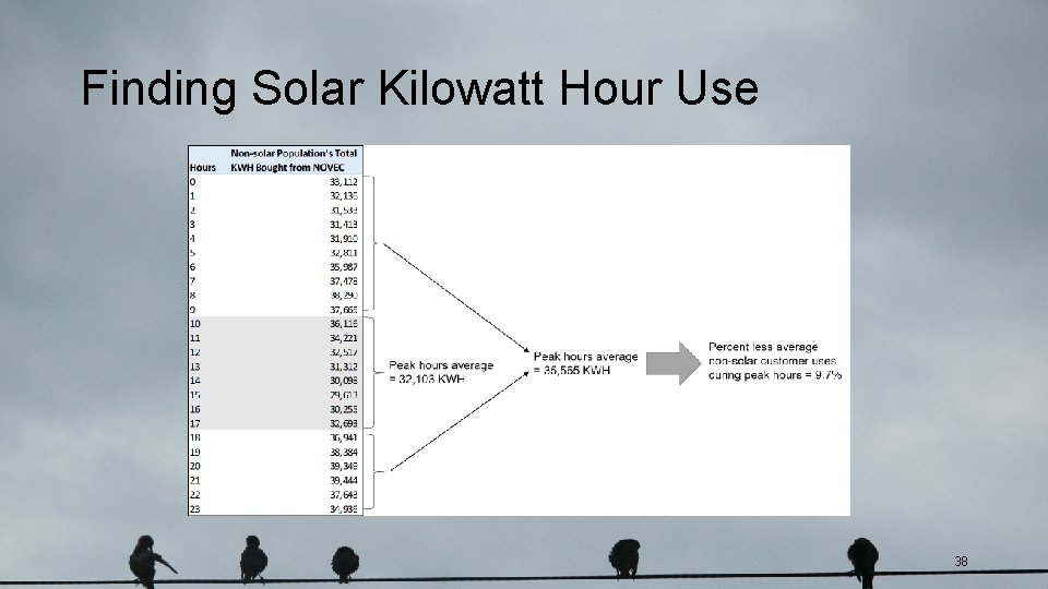 Finding Solar Kilowatt Hour Use 38 