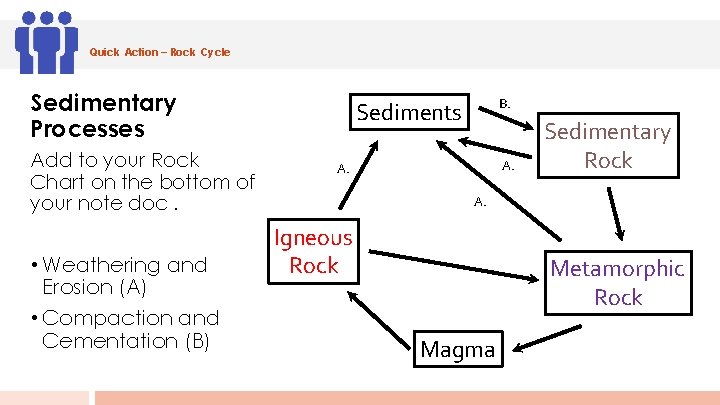 Quick Action – Rock Cycle Sedimentary Processes Add to your Rock Chart on the
