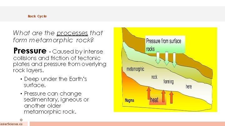 Rock Cycle What are the processes that form metamorphic rock? Pressure - Caused by