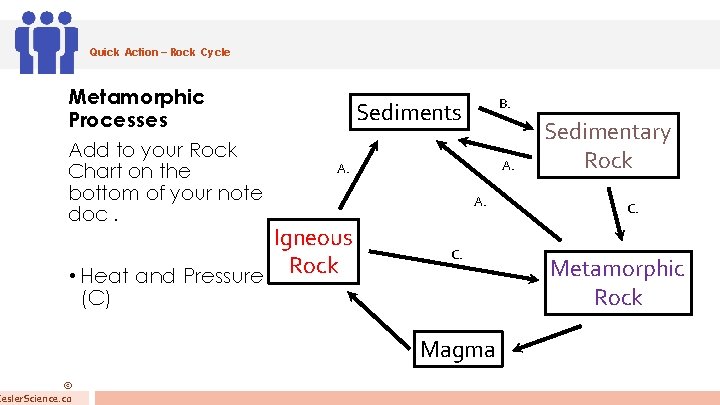 Quick Action – Rock Cycle Metamorphic Processes Add to your Rock Chart on the