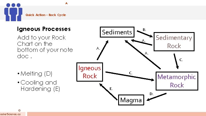 Quick Action – Rock Cycle Igneous Processes Add to your Rock Chart on the