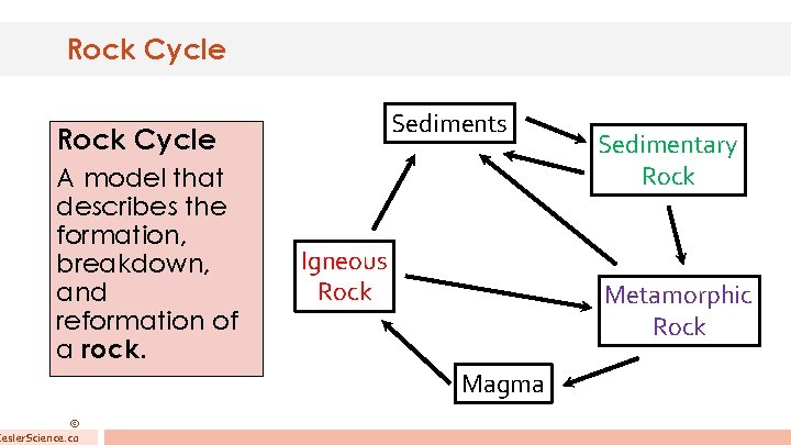 Rock Cycle Sediments Rock Cycle A model that describes the formation, breakdown, and reformation