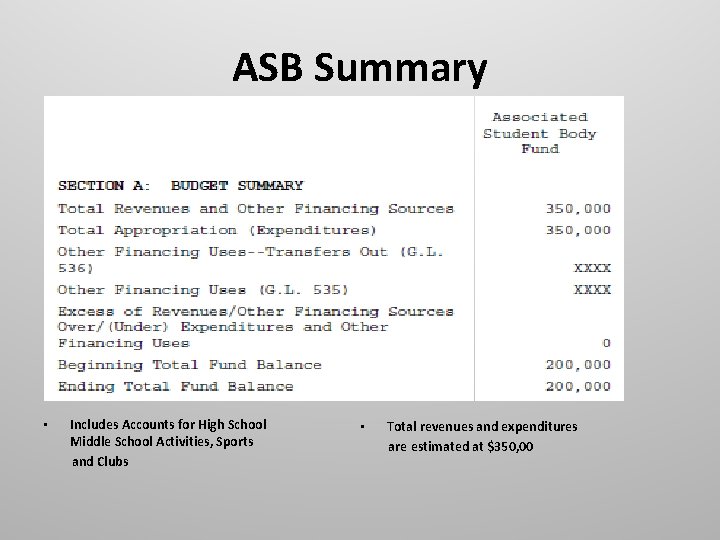 ASB Summary • Includes Accounts for High School Middle School Activities, Sports and Clubs