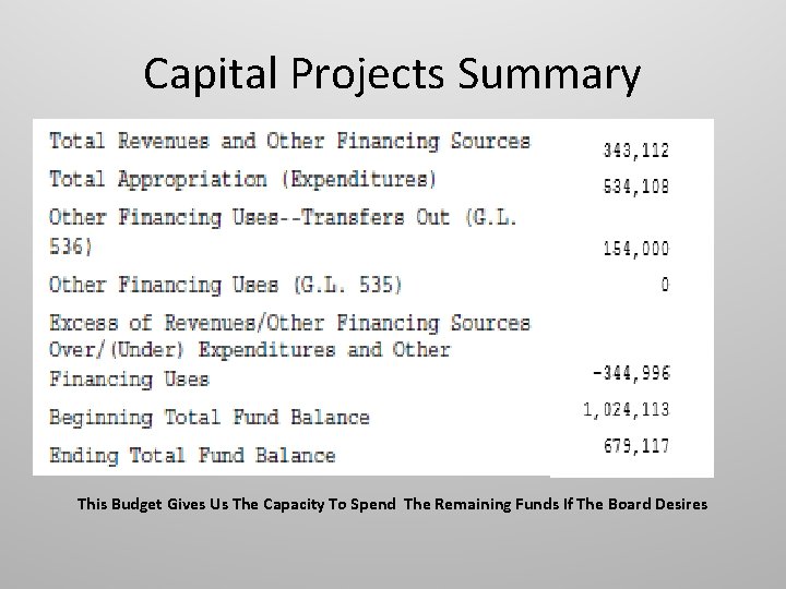 Capital Projects Summary This Budget Gives Us The Capacity To Spend The Remaining Funds