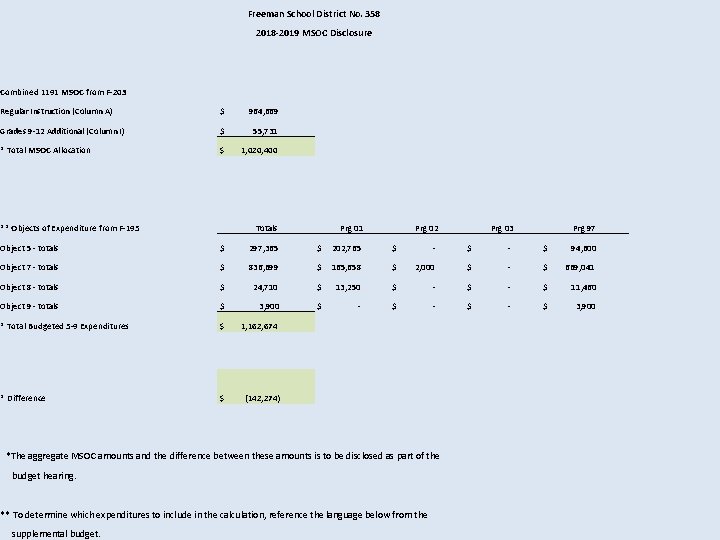 Freeman School District No. 358 2018 -2019 MSOC Disclosure Combined 1191 MSOC from F-203