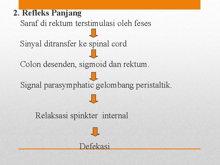 2. Refleks Panjang Saraf di rektum terstimulasi oleh feses Sinyal ditransfer ke spinal cord