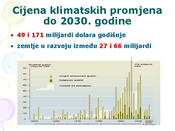 Cijena klimatskih promjena do 2030. godine • 49 i 171 milijardi dolara godišnje •