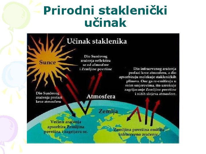 Prirodni staklenički učinak 