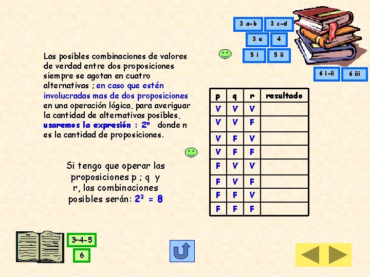 3 a-b 3 e Las posibles combinaciones de valores de verdad entre dos proposiciones