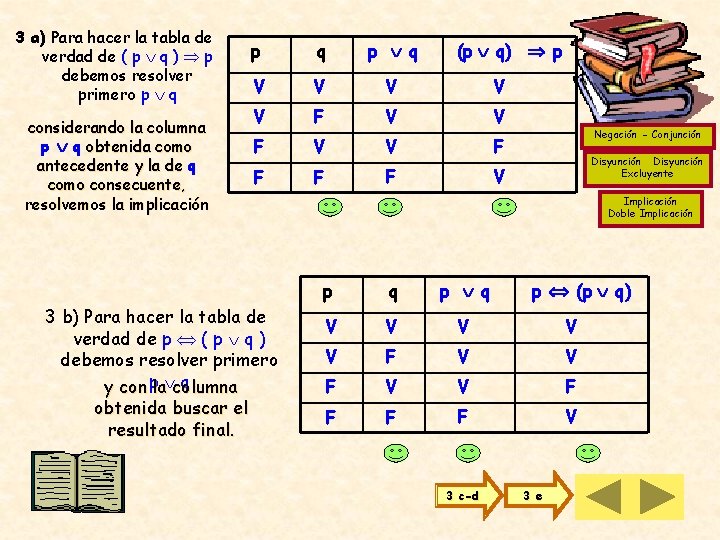 3 a) Para hacer la tabla de verdad de ( p q ) p