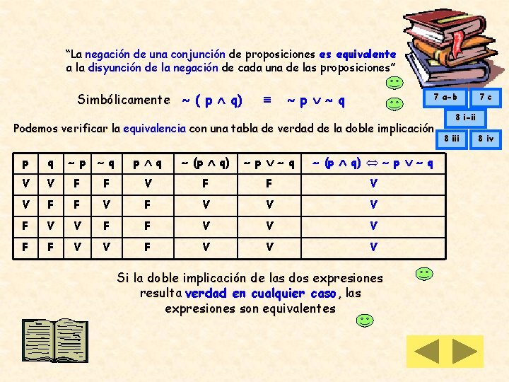 “La negación de una conjunción de proposiciones es equivalente a la disyunción de la “La negación de una conjunción de proposiciones es equivalente a la disyunción de la