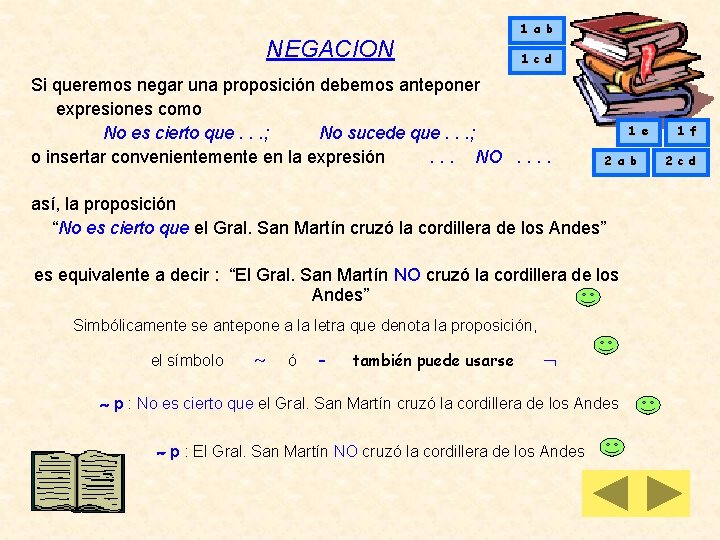 NEGACION 1 a b 1 c d Si queremos negar una proposición debemos anteponer NEGACION 1 a b 1 c d Si queremos negar una proposición debemos anteponer
