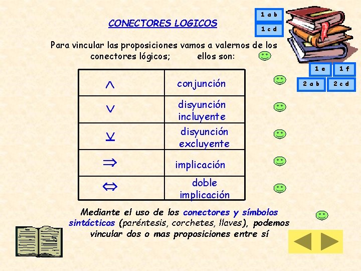 CONECTORES LOGICOS 1 a b 1 c d Para vincular las proposiciones vamos a