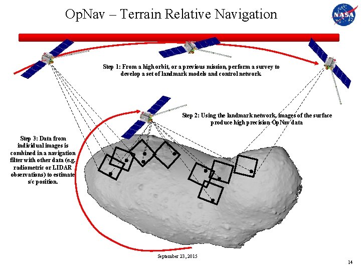 Op. Nav – Terrain Relative Navigation Step 1: From a high orbit, or a