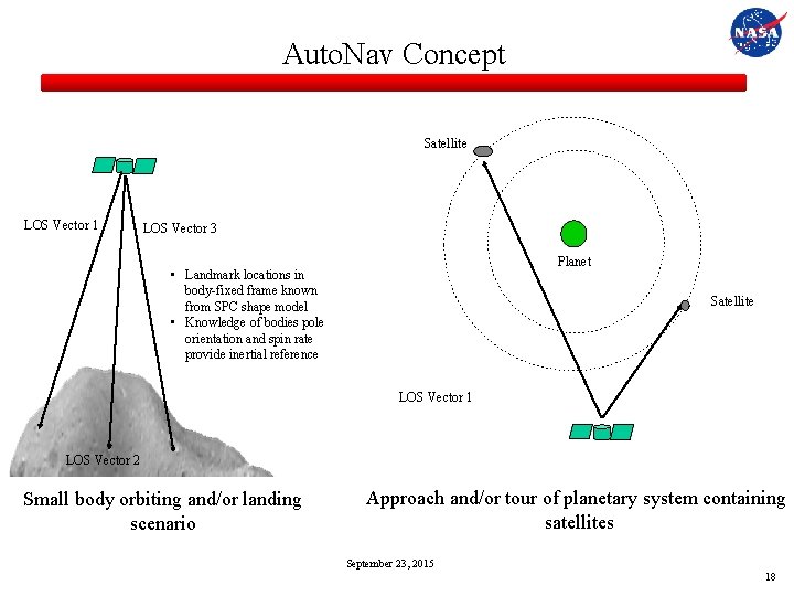Auto. Nav Concept Satellite LOS Vector 1 LOS Vector 3 Planet • Landmark locations