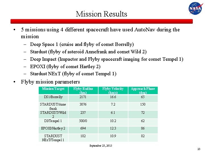 Mission Results • 5 missions using 4 different spacecraft have used Auto. Nav during