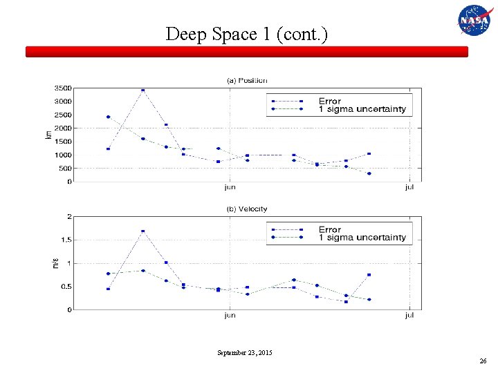 Deep Space 1 (cont. ) September 23, 2015 26 