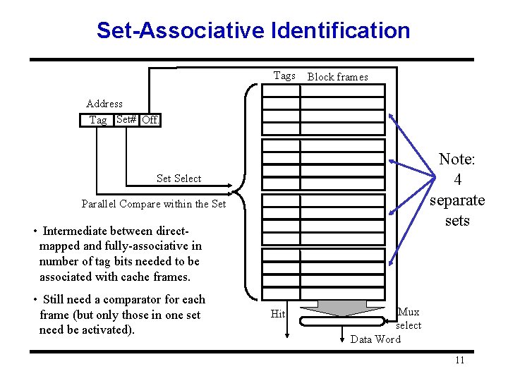 Set-Associative Identification Tags Block frames Address Tag Set# Off. Note: 4 separate sets Set