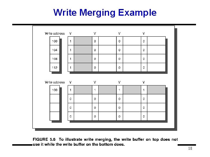 Write Merging Example 18 