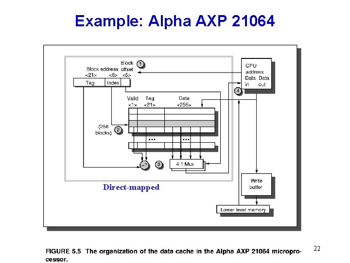 Example: Alpha AXP 21064 Direct-mapped 22 