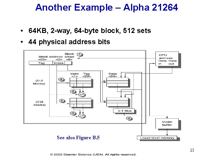 Another Example – Alpha 21264 • 64 KB, 2 -way, 64 -byte block, 512