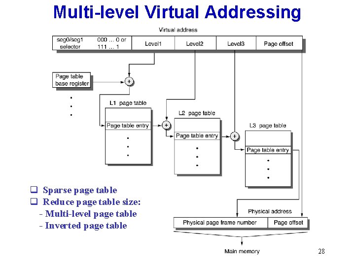 Multi-level Virtual Addressing q Sparse page table q Reduce page table size: - Multi-level