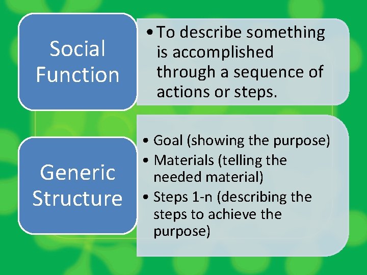 Social Function • To describe something is accomplished through a sequence of actions or