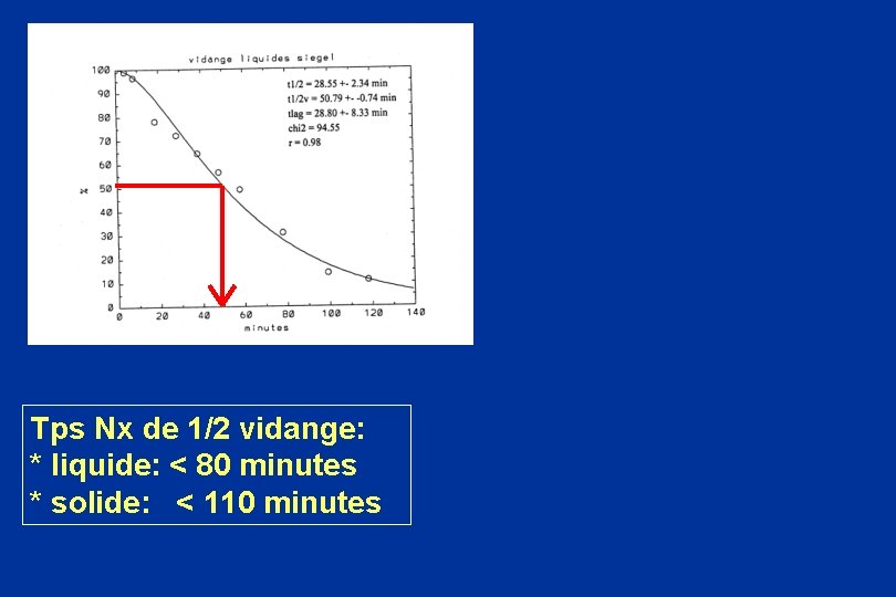 Tps Nx de 1/2 vidange: * liquide: < 80 minutes * solide: < 110