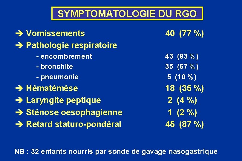 SYMPTOMATOLOGIE DU RGO è Vomissements è Pathologie respiratoire - encombrement - bronchite - pneumonie
