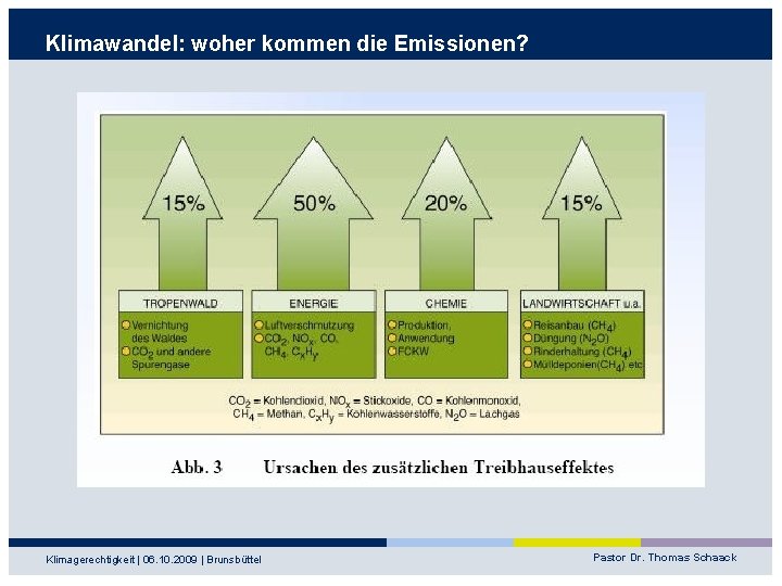Klimawandel: woher kommen die Emissionen? Klimagerechtigkeit | 06. 10. 2009 | Brunsbüttel Pastor Dr.