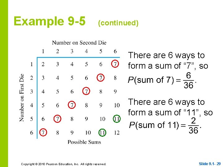 Example 9 -5 (continued) There are 6 ways to form a sum of “