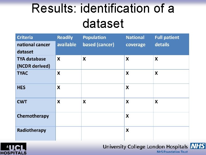 Results: identification of a dataset 